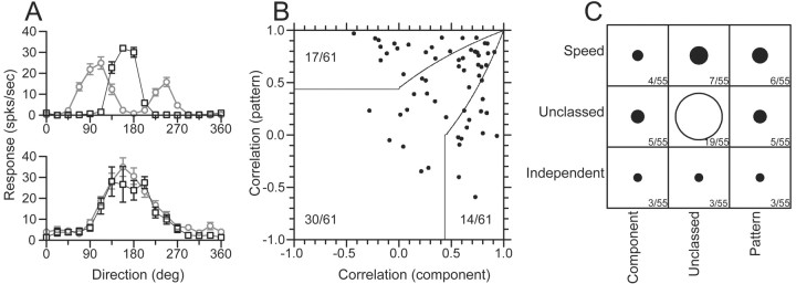 Figure 11.