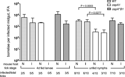 FIG. 7.