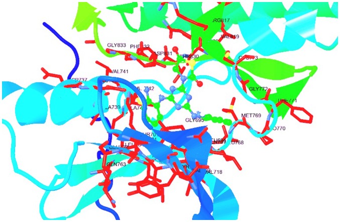 Figure 4.