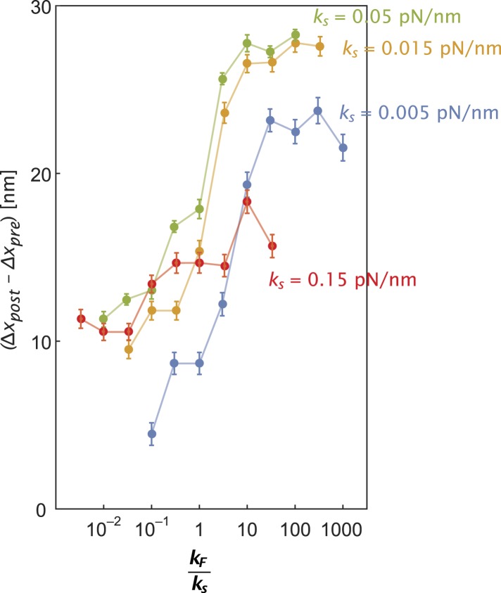 Figure 5—figure supplement 3.