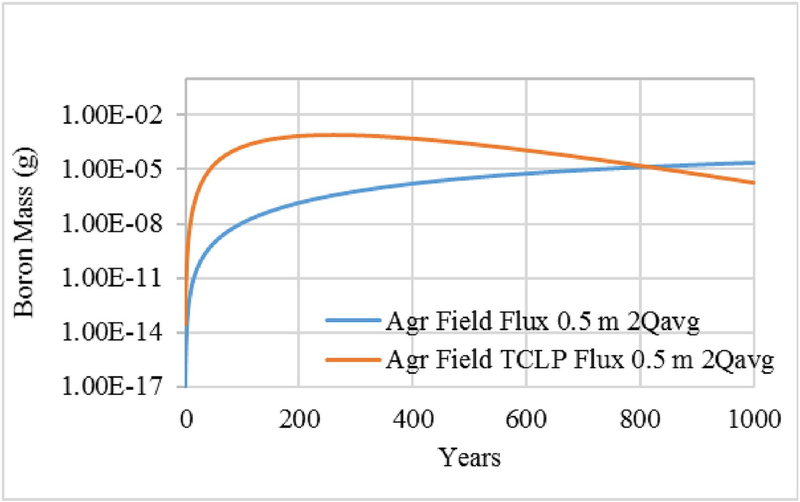 Fig. 8.