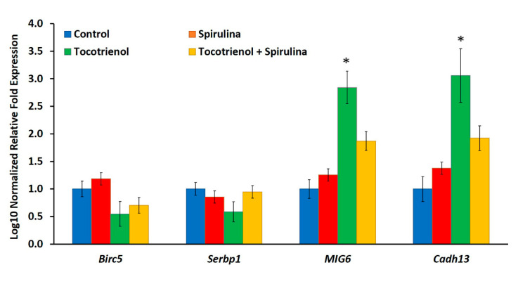 Figure 6