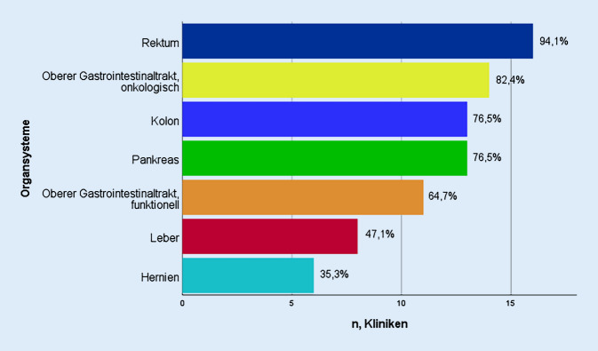 graphic file with name 104_2022_1684_Fig1_HTML.jpg