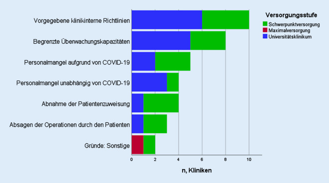 graphic file with name 104_2022_1684_Fig2_HTML.jpg