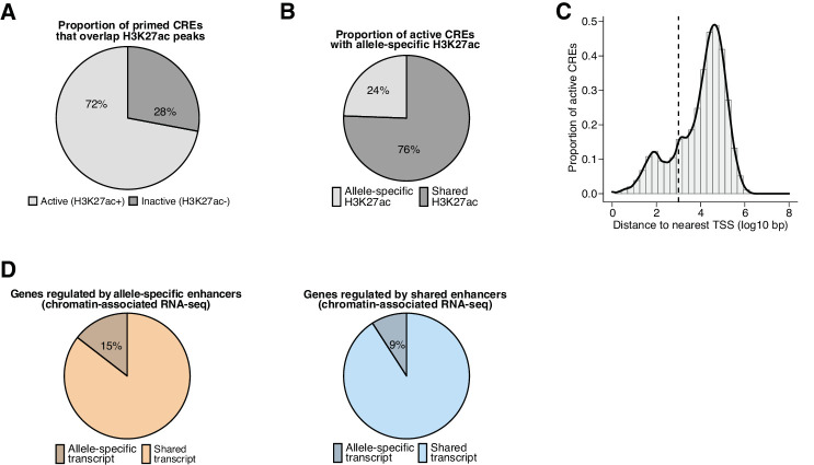 Figure 1—figure supplement 2.