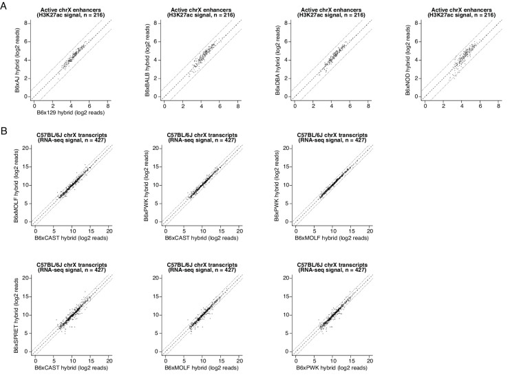 Figure 2—figure supplement 2.