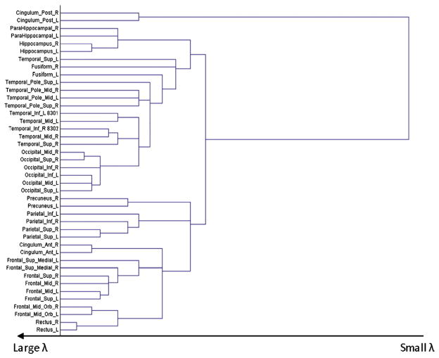 Fig. 10