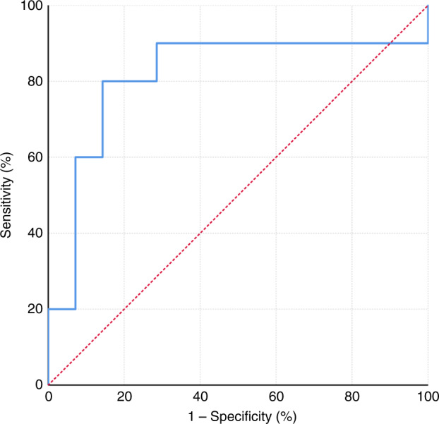 Fig. 2