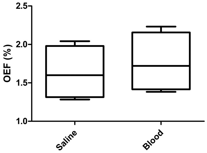 Fig 5.