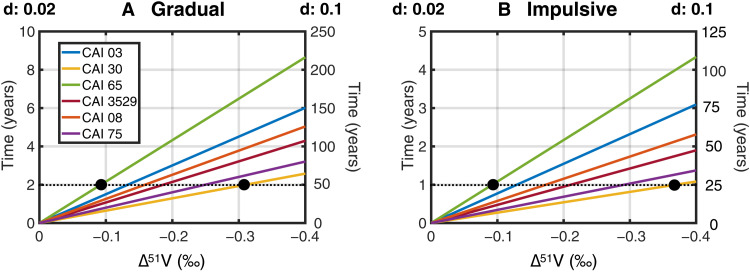 Fig. 8.