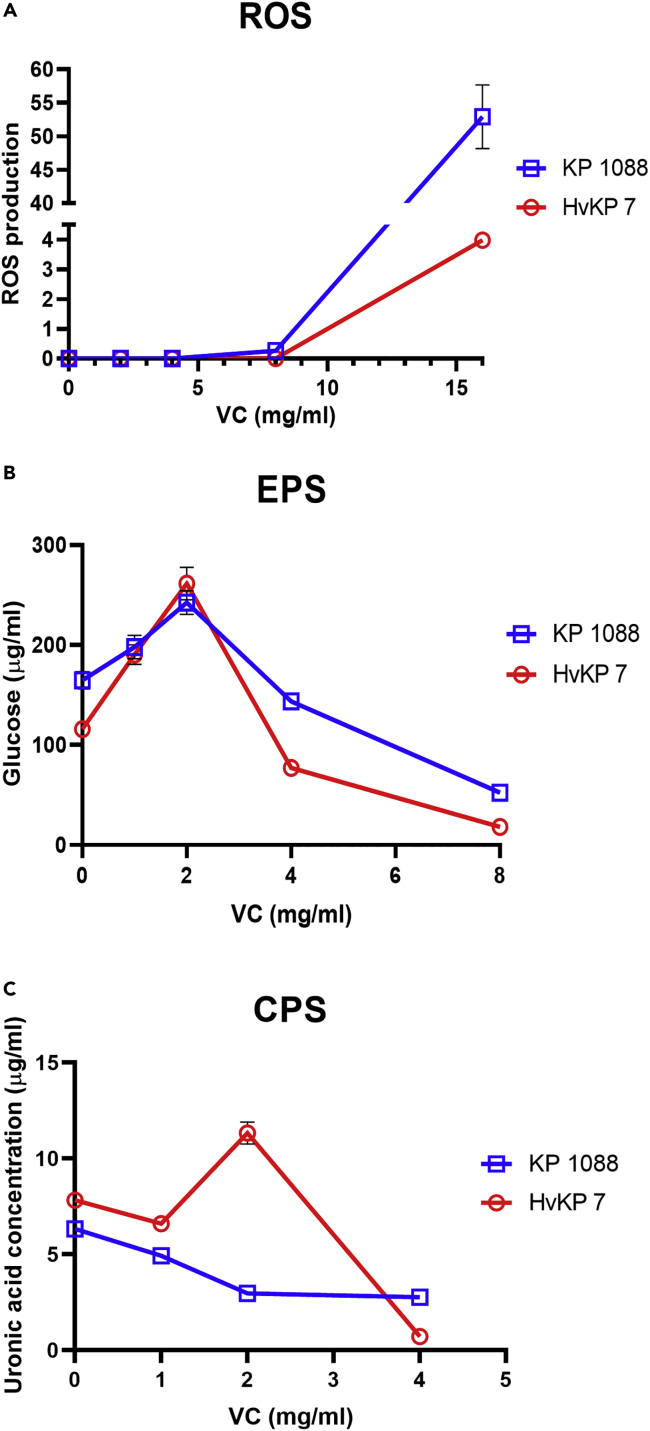 Figure 4