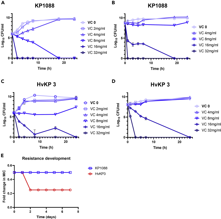 Figure 1