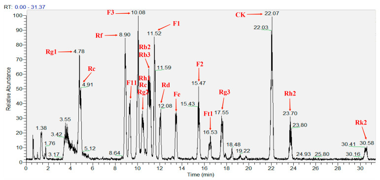 Figure 7