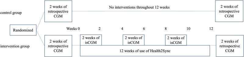 Figure 2.