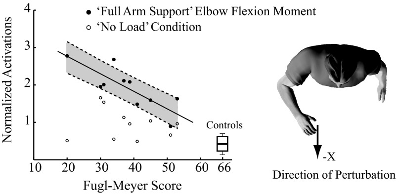 Fig. 8.