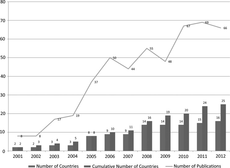 Figure 4