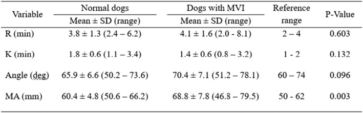 graphic file with name JVIM-33-2375-g015.jpg
