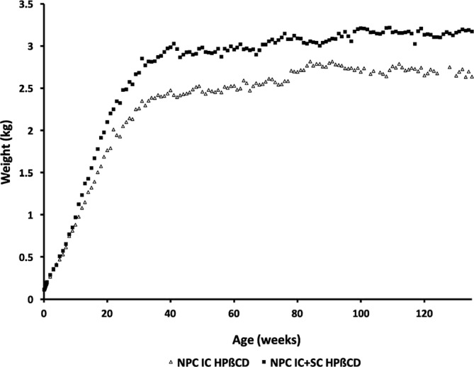 graphic file with name JVIM-33-2375-g035.jpg