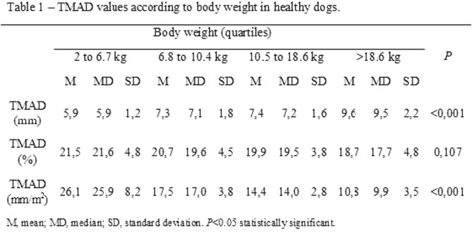 graphic file with name JVIM-33-2375-g004.jpg