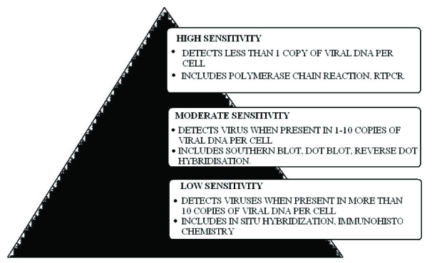 [Table/Fig-8]: