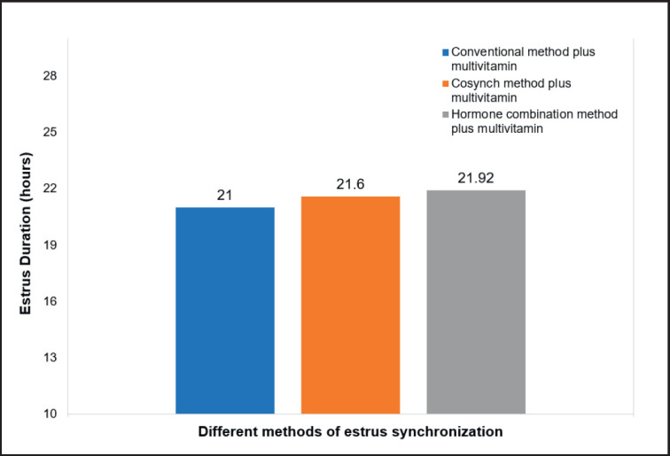 Figure 5.