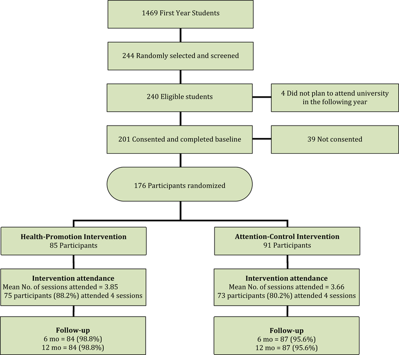 Figure 1: