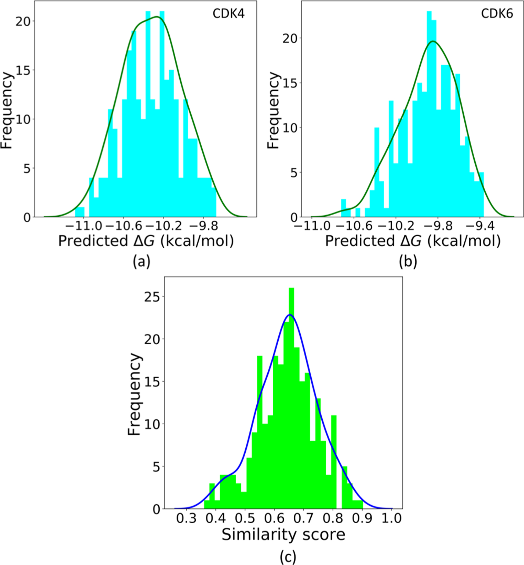 Figure 14.