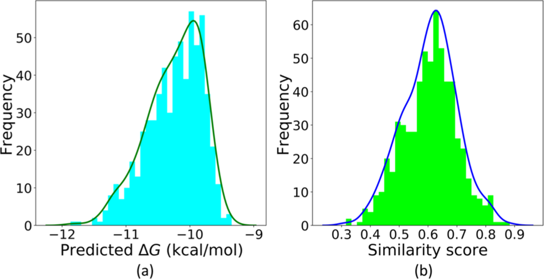 Figure 9.