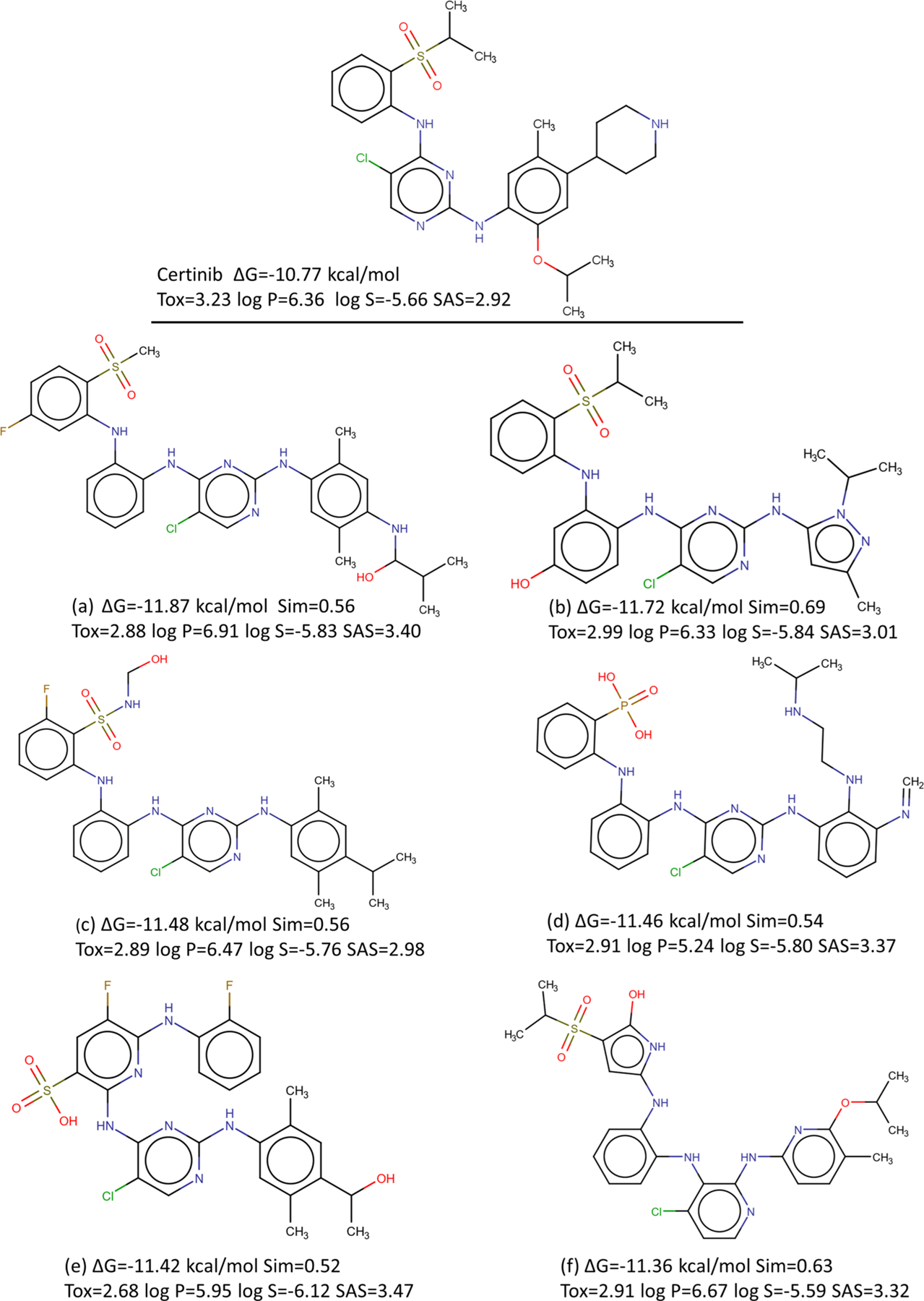 Figure 10.