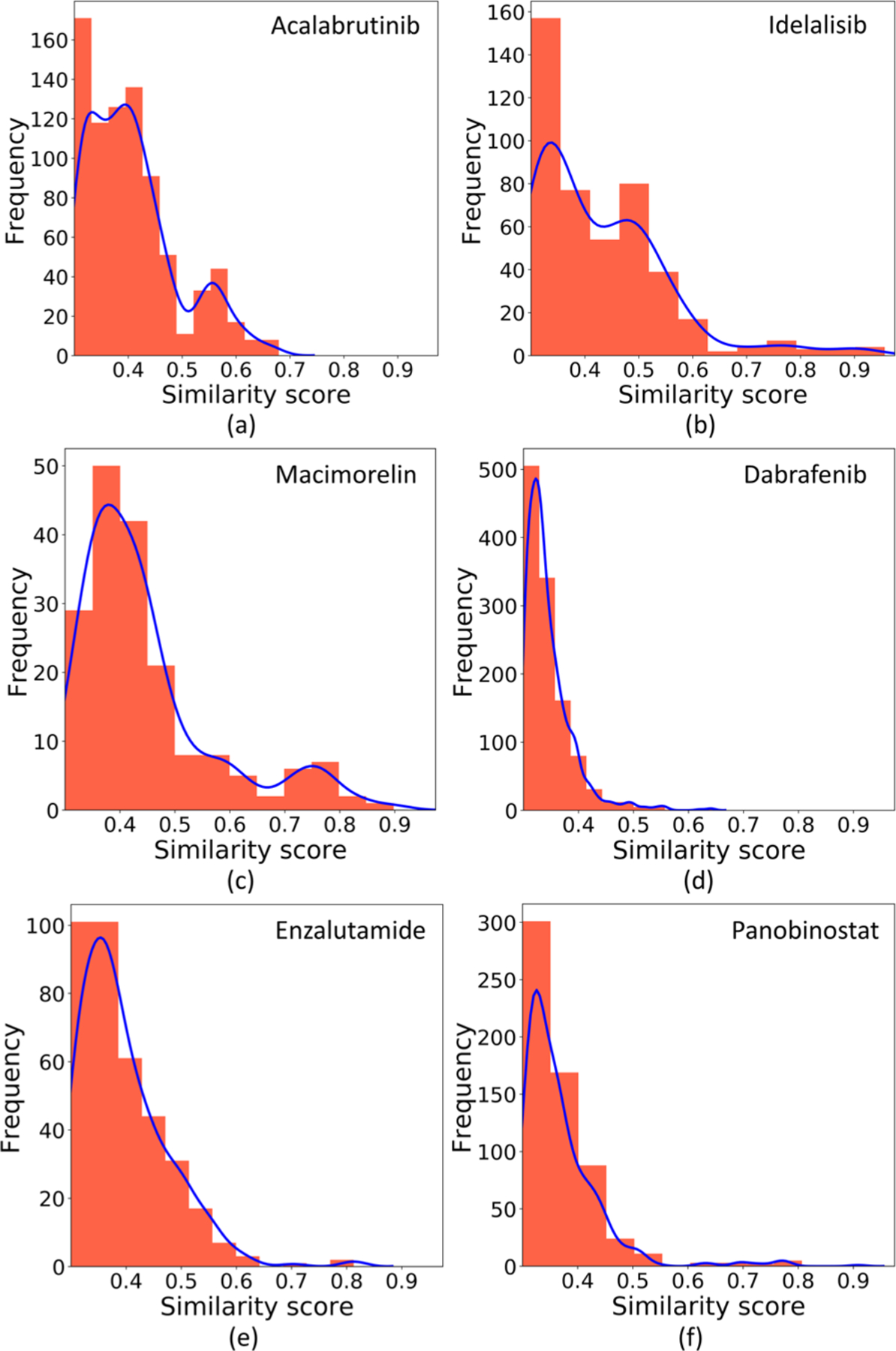 Figure 19.