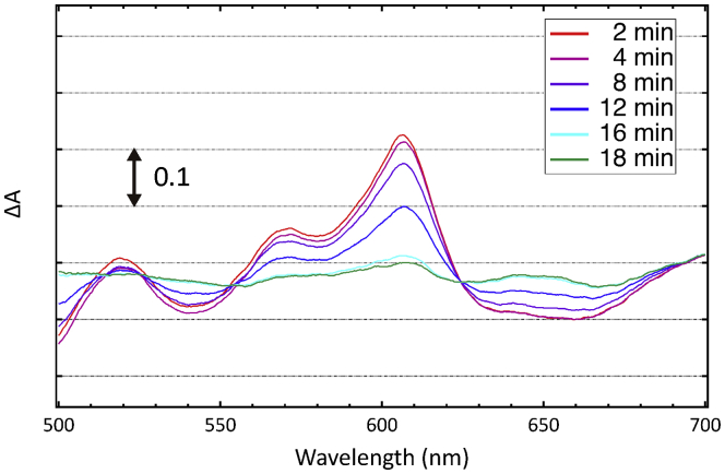 Figure 2