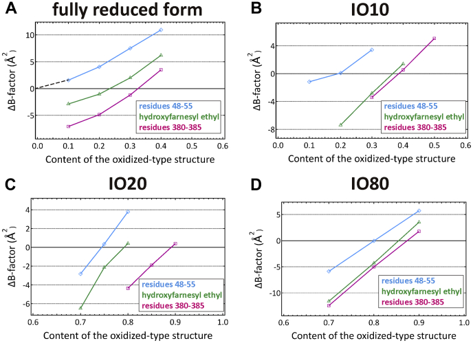 Figure 6