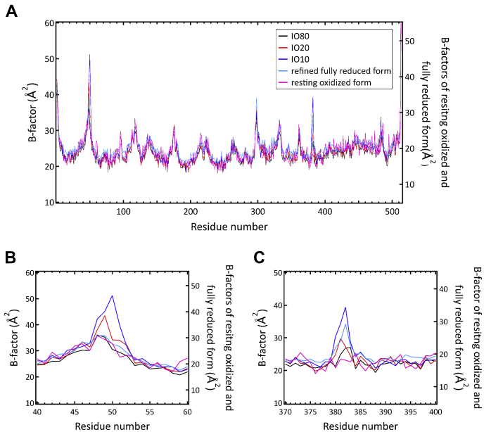 Figure 4