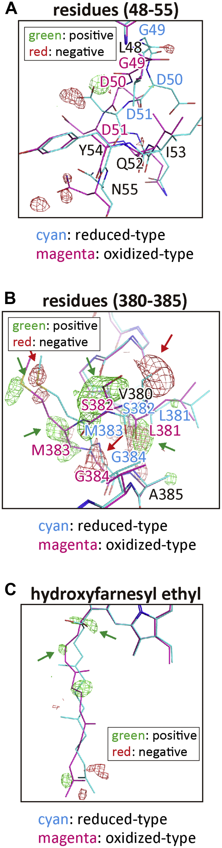 Figure 5