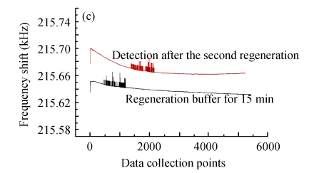 Fig. 12