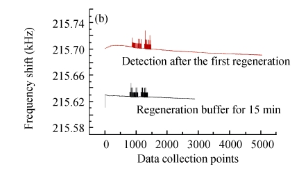 Fig. 12