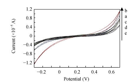 Fig. 9