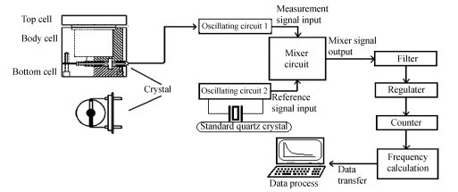 Fig. 2