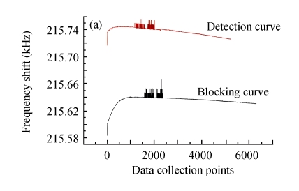 Fig. 12