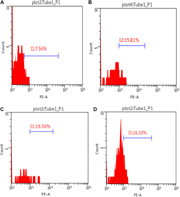 Fig. 4