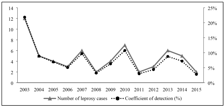 FIGURE 1: