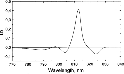 Fig. 2