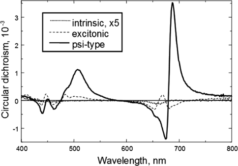 Fig. 3