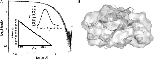 Figure 2.