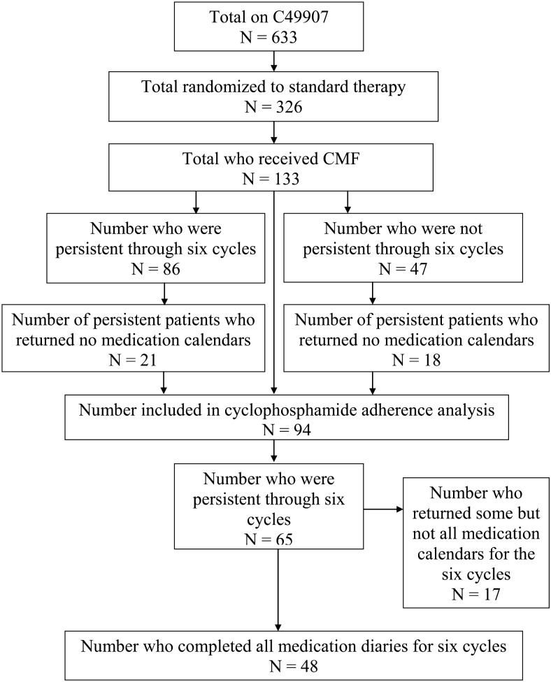 Figure 1