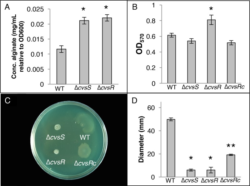 FIG 4