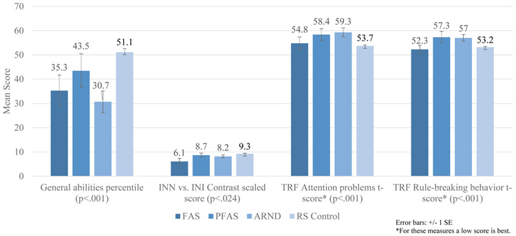 Figure 5.