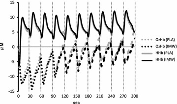 Fig. 3