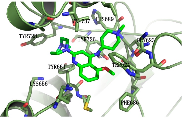 Figure 5