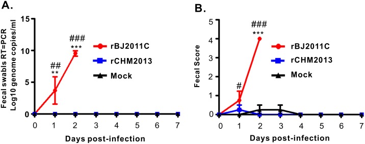 Fig 5